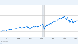 株式市場にとっては、業績が悪化しない限り悪いことではない