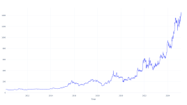 過去15年間、コカ・コーラ株の保有でどれだけの利益を得たか - Coca-Cola Consolidated ( NASDAQ:COKE )