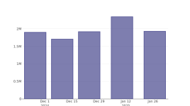 L3ハリス・テクノロジーズの最近の空売り動向 - L3Harris Technologies ( NYSE:LHX )