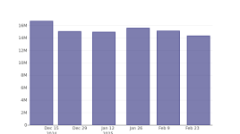 アファーム・ホールディングスの最近の空売り状況を探る - アファーム・ホールディングス ( NASDAQ:AFRM )