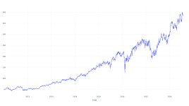 15年前にこの銘柄に100ドル投資していたら、今日これだけ持っていた - Stryker ( NYSE:SYK )