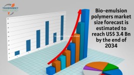 バイオエマルジョンポリマーが持続可能性を促進、環境に優しいソリューションへの高まる需要に対応、市場は2034年までに34億米ドルに達する｜透明性市場調査