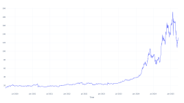 5年前にビストラに投資した1000ドルは、今日これだけの価値がある - Vistra ( NYSE:VST )