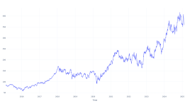 10年前にキャタピラーに投資した1000ドルは、今日これだけの価値がある - Caterpillar ( NYSE:CAT )