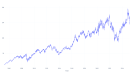 20年前にこの銘柄に1000ドル投資していたら、今日これだけ持っていた - デジタル・リアルティ・トラスト ( NYSE:DLR )