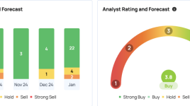 Netflixはスポーツ、イカゲームのおかげで第4四半期をつぶしたとゲイリー・ブラックは言う：アナリストは値上げにもかかわらず低消耗を強調し、株式のアップサイドを予測 - Comcast ( NASDAQ:CM