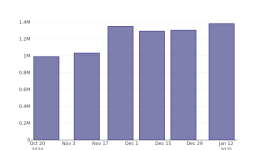 ( PH ) - パーカー・ハネフィンのショートインタレストを分析する - Parker Hannifin ( NYSE:PH )