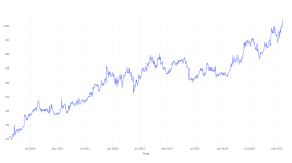 もし5年前にこの銘柄に100ドル投資していたら、今日はこれだけ持っていた - BJ's Wholesale Club ( NYSE:BJ )