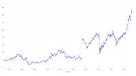 20年前にこの銘柄に投資した100ドルは、今日これだけの価値がある - Welltower ( NYSE:WELL )