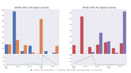 カーペンター・テックの最近の異常なオプション活動を見る - Carpenter Tech ( NYSE:CRS )