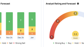 ダン・アイブス氏がテスラの目標株価を550ドルに引き上げ、トランプ政権下のイーロン・マスク氏に「黄金時代」をもたらし、オプティマス・ロボットを評価に加味した場合、56％以上のブ