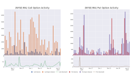 マスターカードのオプション騒動：知っておくべきこと - マスターカード ( NYSE:MA )