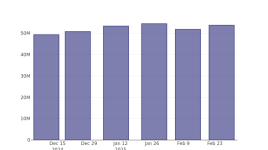 ロケットラボUSAは市場の支持を得るか失うか？- ロケットラボUSA ( NASDAQ:RKLB )