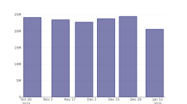 カナンの最近の空売り動向 - カナン ( NASDAQ:CAN )