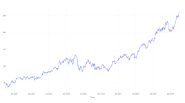 5年前にブラウン＆ブラウン社に投資した100ドルは、現在どれだけの価値があるか - ブラウン＆ブラウン ( NYSE:BRO )