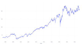 20年前にこの銘柄に100ドル投資していたら、今日これだけ持っていた - Honeywell Intl ( NASDAQ:HON )