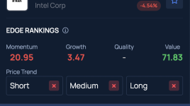 TSMC、苦境にあるチップメーカーが2024年に約190億ドルの損失と格闘する中、Intelとの合弁事業で20％の株式を取得するためにステップアップ：レポート - Broadcom ( NASDAQ:AVGO ) , Advanced Micro Devices (