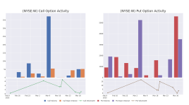 オプション市場が語るウェイフェア - Wayfair ( NYSE:W )