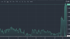 ブルーバード株が本日上昇：何が起こっているのか？- ブルーバード・バイオ ( NASDAQ:BLUE )