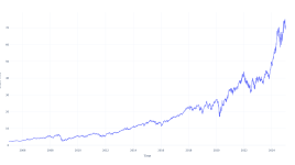 過去20年間、アンフェノール株を所有していたらいくら儲かったか - Amphenol ( NYSE:APH )