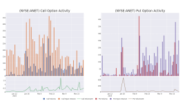 アリスタ・ネットワークスのオプション市場動向 - Arista Networks ( NYSE:ANET )