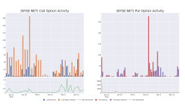 クラウドフレアの最近の異常なオプション活動を見る - クラウドフレア ( NYSE:NET )