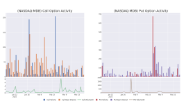 MongoDBの最新オプション取引動向を紐解く - MongoDB ( NASDAQ:MDB )