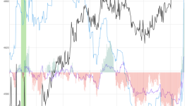 ブッキング・ホールディングスの株価、重要なシグナルを受けて2.9％上昇
