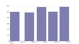 市場はNucorをどう見ているか？- ニューコール ( NYSE:NUE )