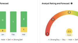 ジム・クレイマー、ルルレモン楽観論について：時間外取引で株価が10％以上下落する中、「彼らがどう喜ぶのかわからない」 - Lululemon Athletica ( NASDAQ:LULU )