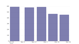 UDRの最近の空売り状況を探る - UDR ( NYSE:UDR )
