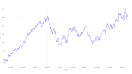 ジョンソンコントロールズ・インテルに5年前に投資した1000ドルは、今日どれだけの価値があるか - Johnson Controls Intl ( NYSE:JCI )