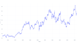10年前にグローバス・メディカルに投資した100ドルは、今日これだけの価値がある - Globus Medical ( NYSE:GMED )